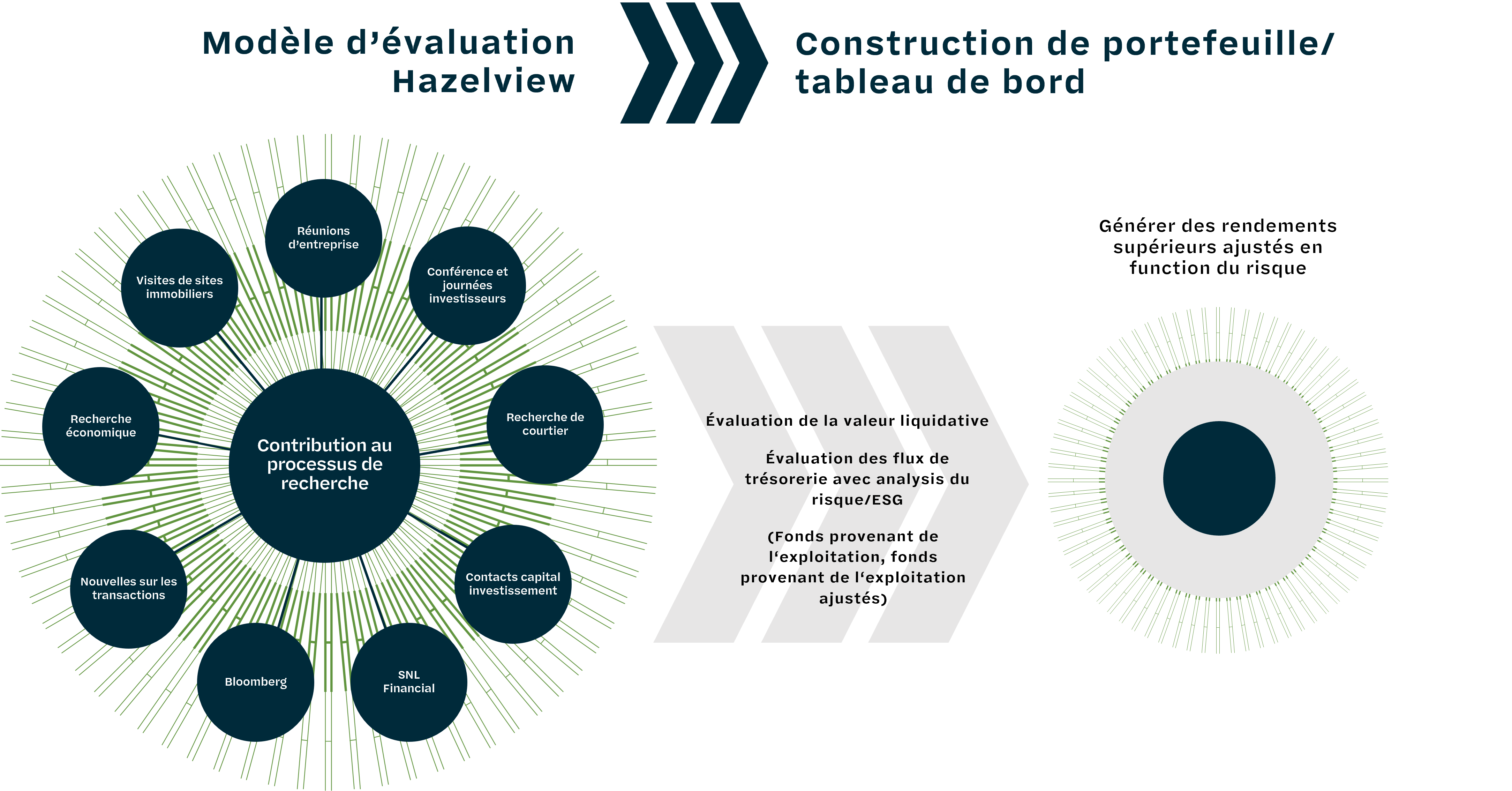 Processus d'investissement publics