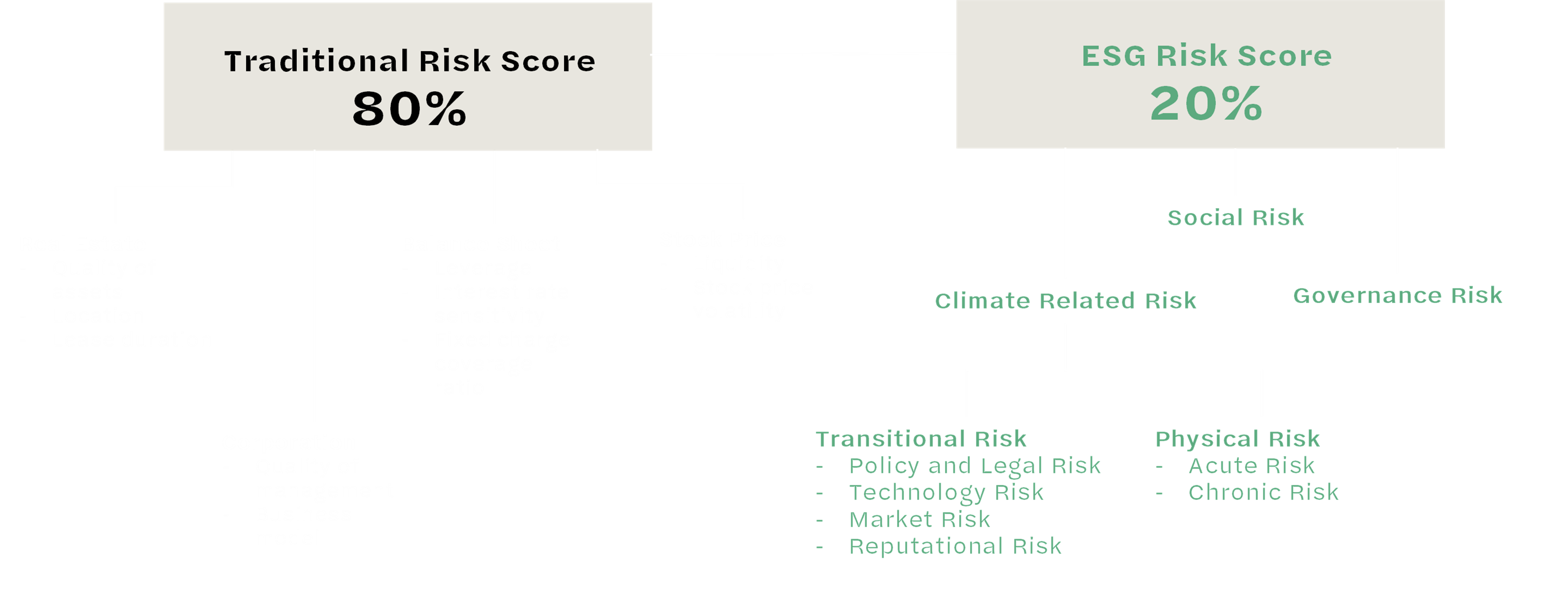 Our Process image 